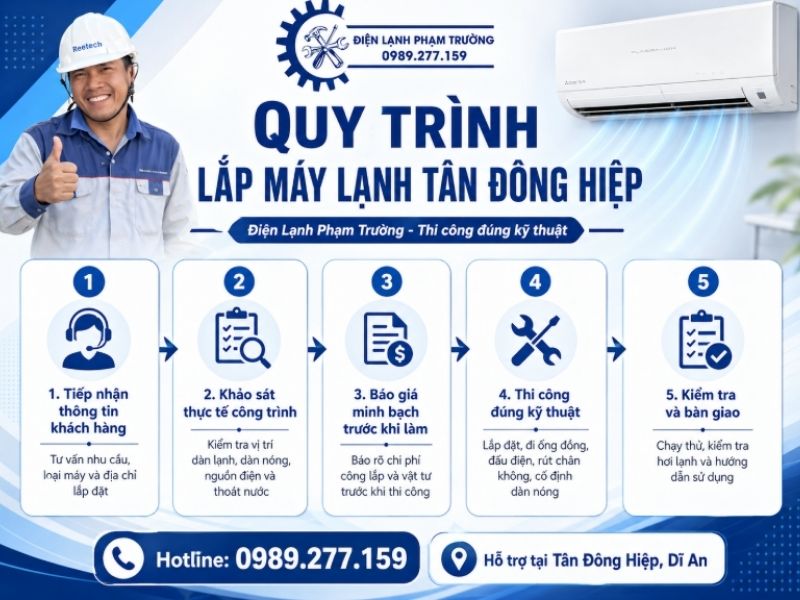 Quy Trình Lắp Máy Lạnh Tân Đông Hiệp đúng Kỹ Thuật