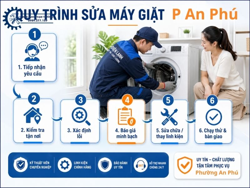 Quỳ Trình Sửa Máy Giặt Tại Phường An Phú