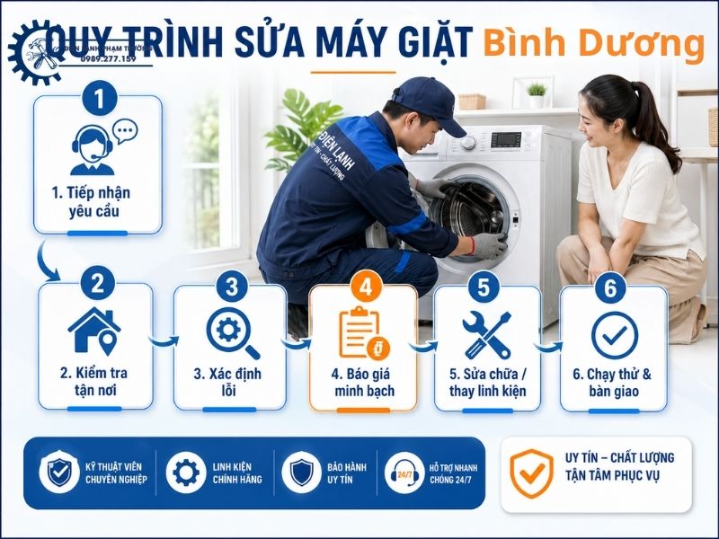 Quỳ Trình Sửa Máy Giặt Tại Phường Tân Đông Hiệp