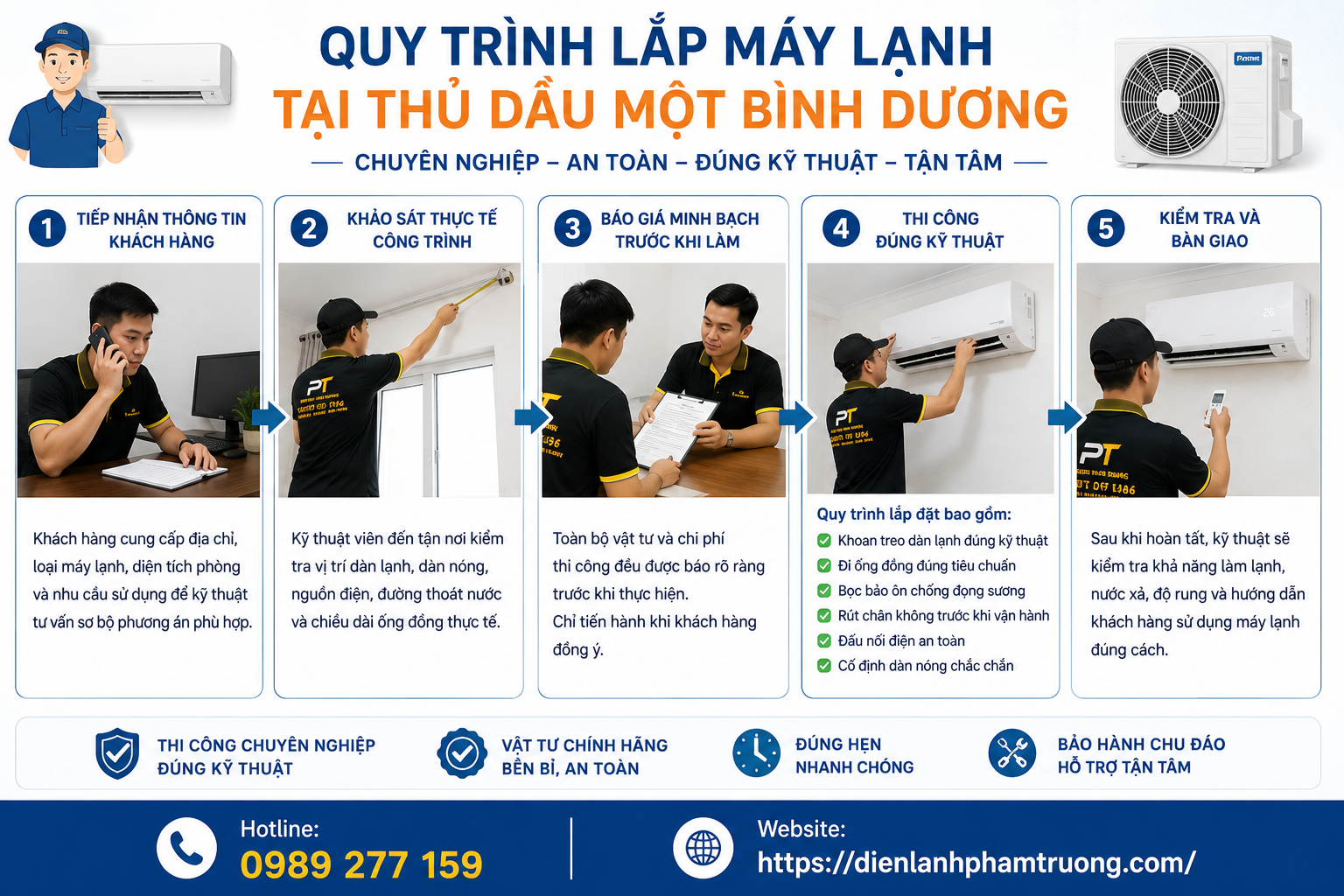 Hình ảnh quy trình lắp máy lạnh tại Thủ Dầu Một Bình Dương gồm khảo sát, báo giá, thi công đúng kỹ thuật và kiểm tra bàn giao. Điện Lạnh Phạm Trường hỗ trợ lắp máy lạnh nhanh chóng, an toàn, đúng tiêu chuẩn.