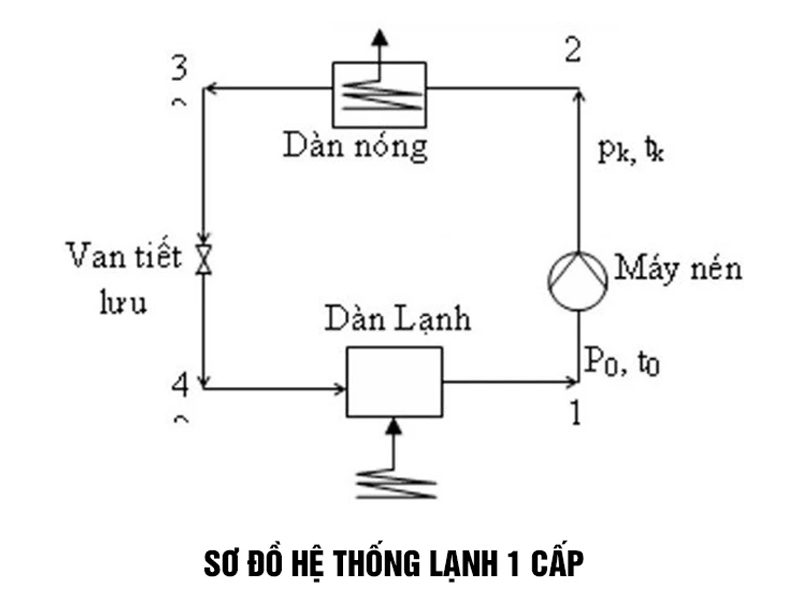 So-do-may-lanh-cong-nghiep-1-cap