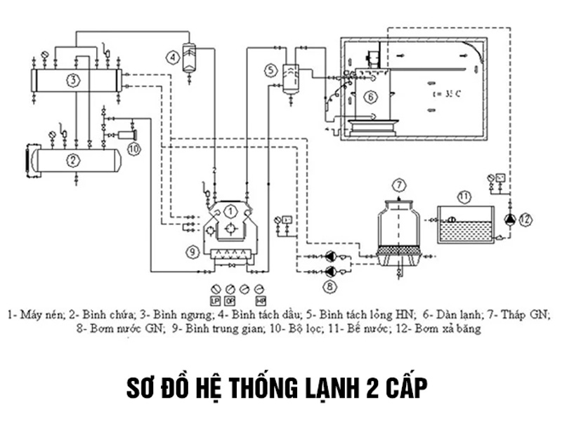 So-do-may-lanh-cong-nghiep-2-cap